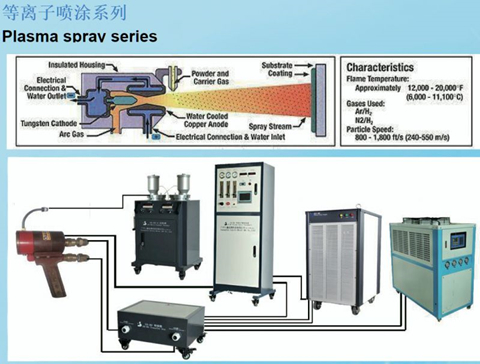 等离子喷涂设备